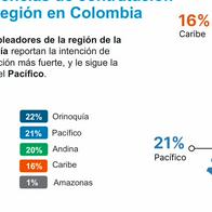 Inscripciones SENA 2026: fechas, requisitos y paso a paso en BETOWA y SOFIA Plus